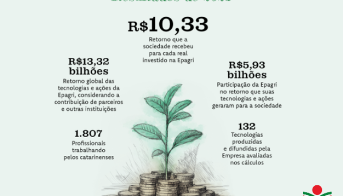 balanco-social-epagri-2025.png