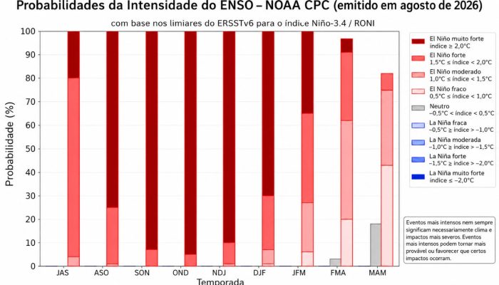 grafico-el-nino.jpg