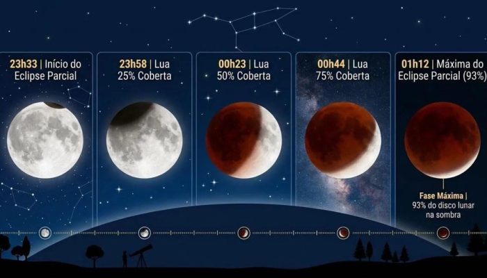 lua-de-sangue-podera-ser-vista-no-brasil-nesta-madrugada1787857733.jpg