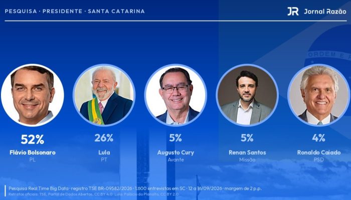 pesquisa-presidente-sc-candidatos-2026-1200x630.jpg